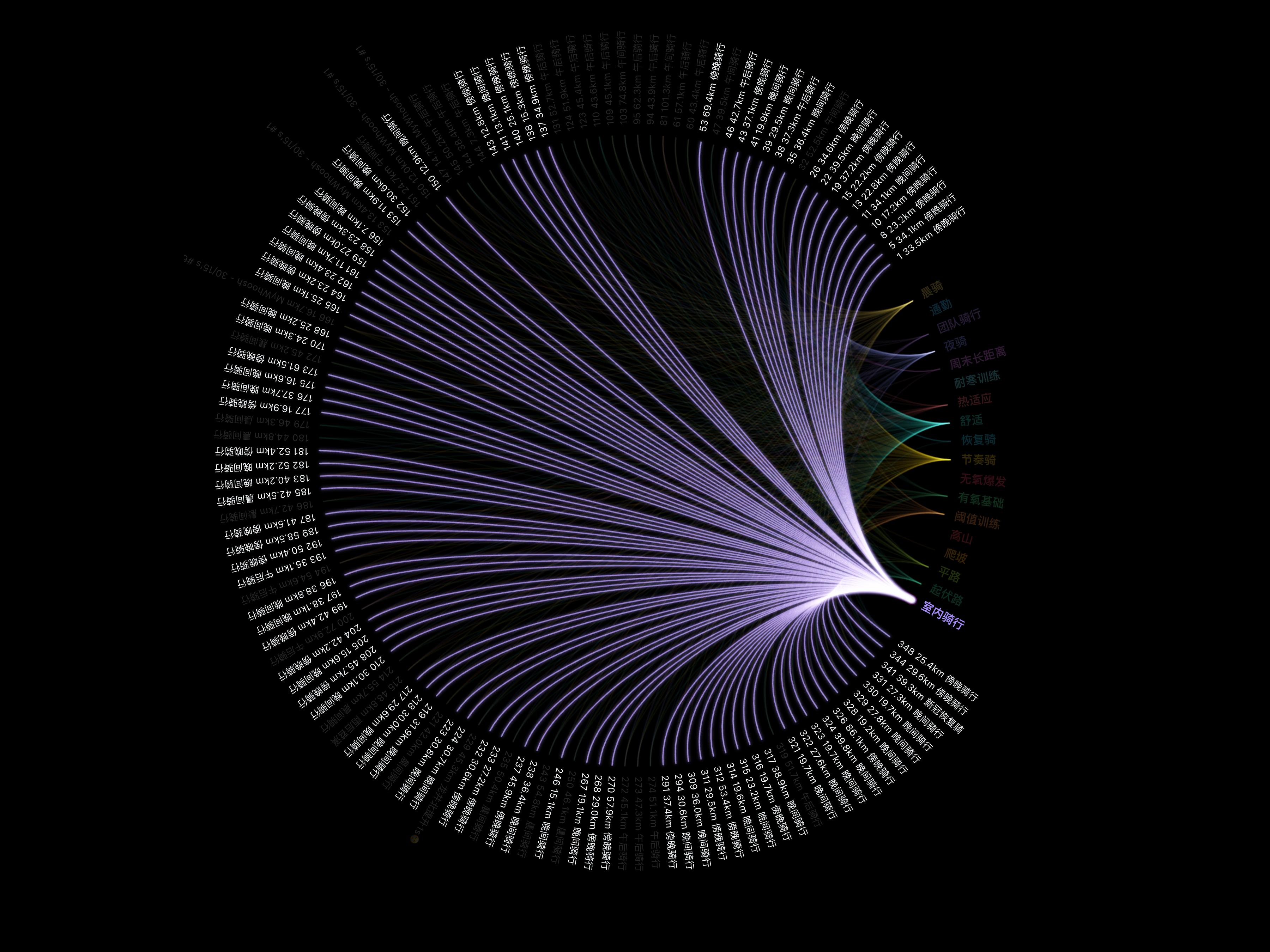 Spectrum 可视化预览